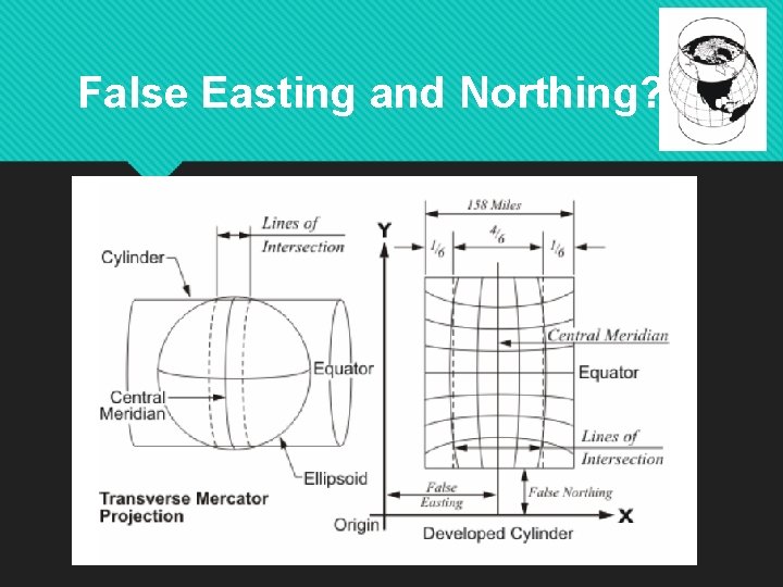 False Easting and Northing? 