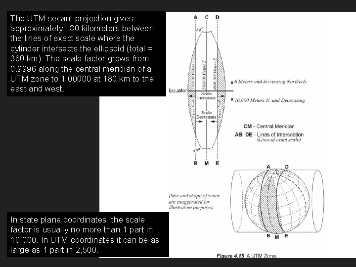 The UTM secant projection gives approximately 180 kilometers between the lines of exact scale
