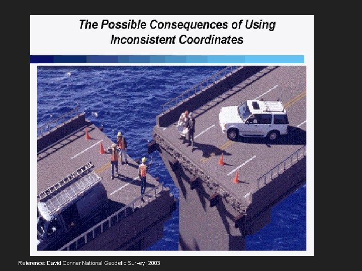 Reference: David Conner National Geodetic Survey, 2003 