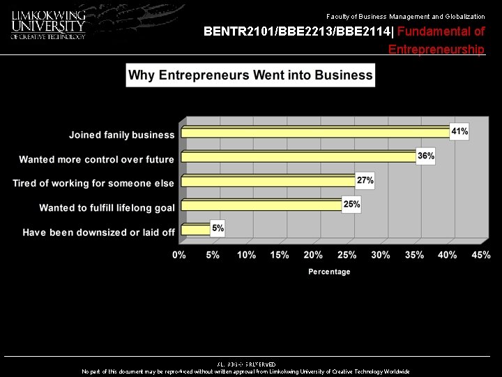 Faculty of Business Management and Globalization BENTR 2101/BBE 2213/BBE 2114| Fundamental of Entrepreneurship BENTR