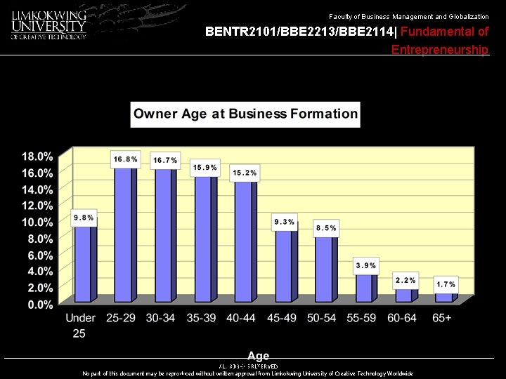 Faculty of Business Management and Globalization BENTR 2101/BBE 2213/BBE 2114| Fundamental of Entrepreneurship BENTR