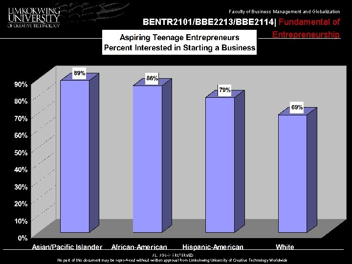 Faculty of Business Management and Globalization BENTR 2101/BBE 2213/BBE 2114| Fundamental of Entrepreneurship BENTR