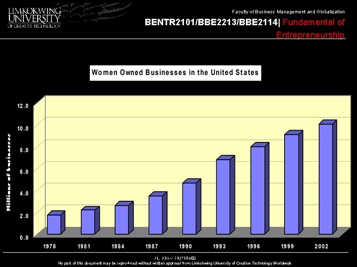 Faculty of Business Management and Globalization BENTR 2101/BBE 2213/BBE 2114| Fundamental of Entrepreneurship BENTR