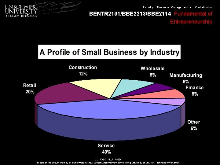 Faculty of Business Management and Globalization BENTR 2101/BBE 2213/BBE 2114| Fundamental of Entrepreneurship BENTR