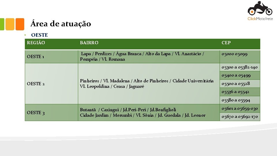 Área de atuação • OESTE REGIÃO BAIRRO CEP OESTE 1 Lapa / Perdizes /