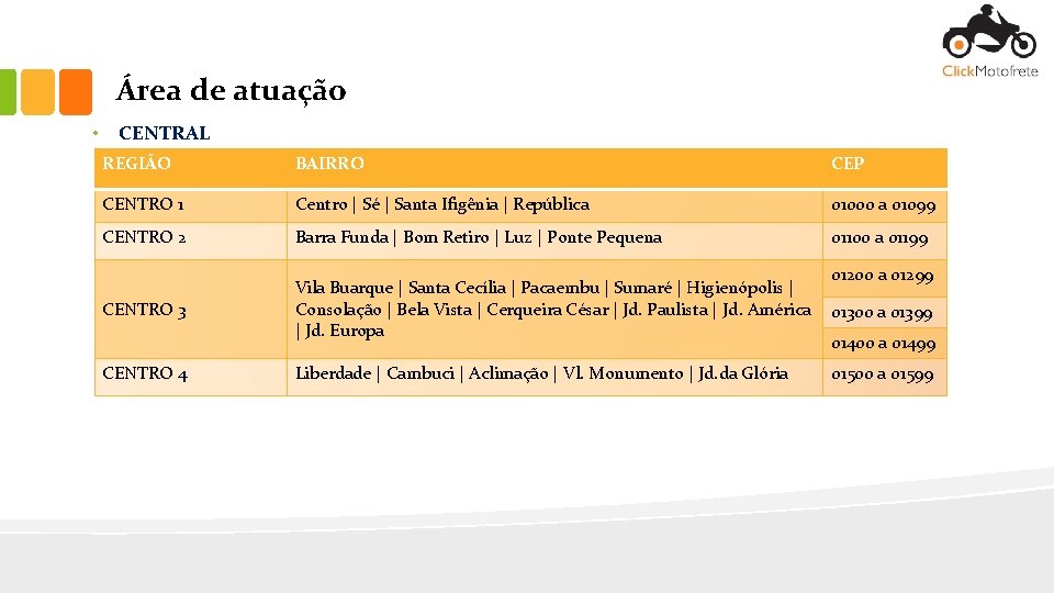 Área de atuação • CENTRAL REGIÃO BAIRRO CEP CENTRO 1 Centro | Sé |