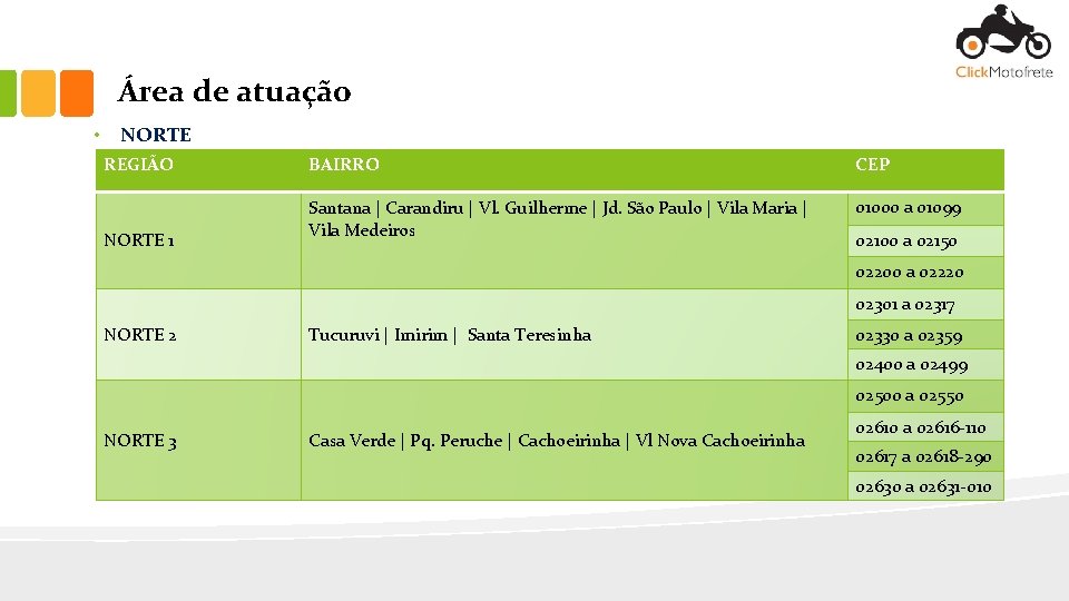 Área de atuação • NORTE REGIÃO NORTE 1 BAIRRO CEP Santana | Carandiru |