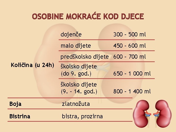 OSOBINE MOKRAĆE KOD DJECE dojenče 300 – 500 ml malo dijete 450 – 600
