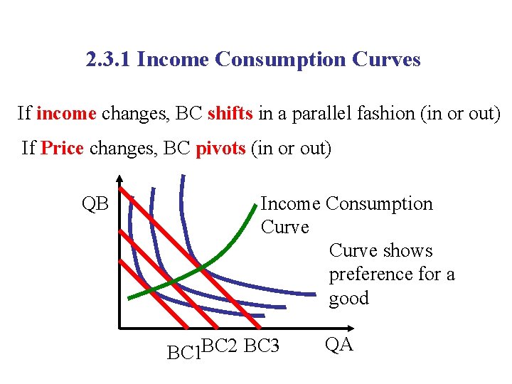 2. 3. 1 Income Consumption Curves If income changes, BC shifts in a parallel