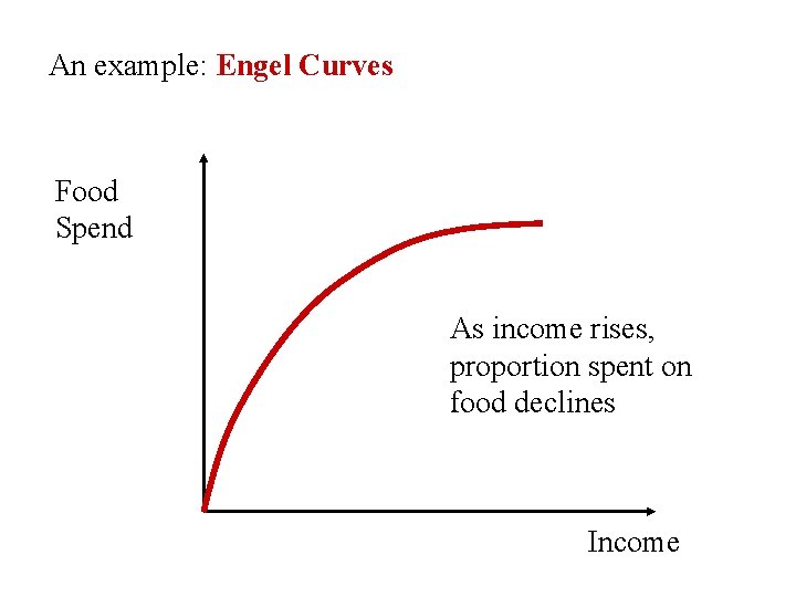 An example: Engel Curves Food Spend As income rises, proportion spent on food declines