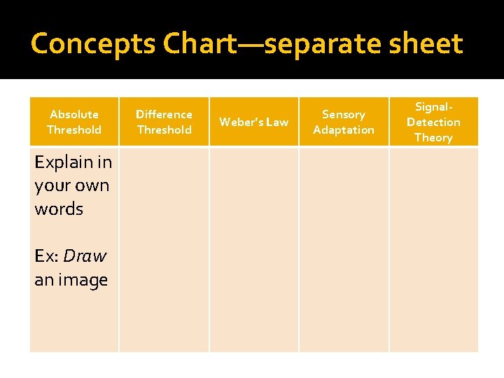 Concepts Chart—separate sheet Absolute Threshold Explain in your own words Ex: Draw an image