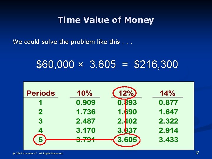 Time Value of Money We could solve the problem like this. . . $60,
