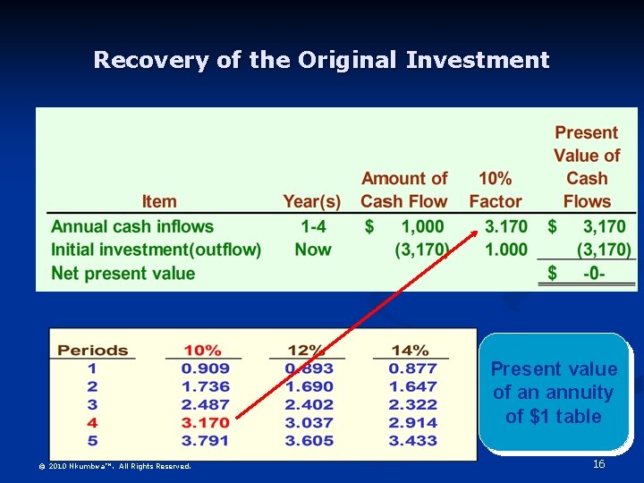 Recovery of the Original Investment Present value of an annuity of $1 table ©