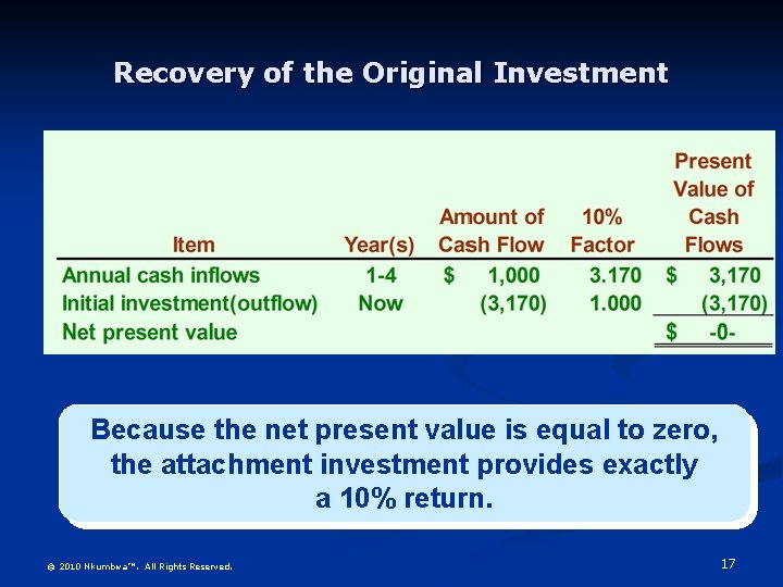 Recovery of the Original Investment Because the net present value is equal to zero,