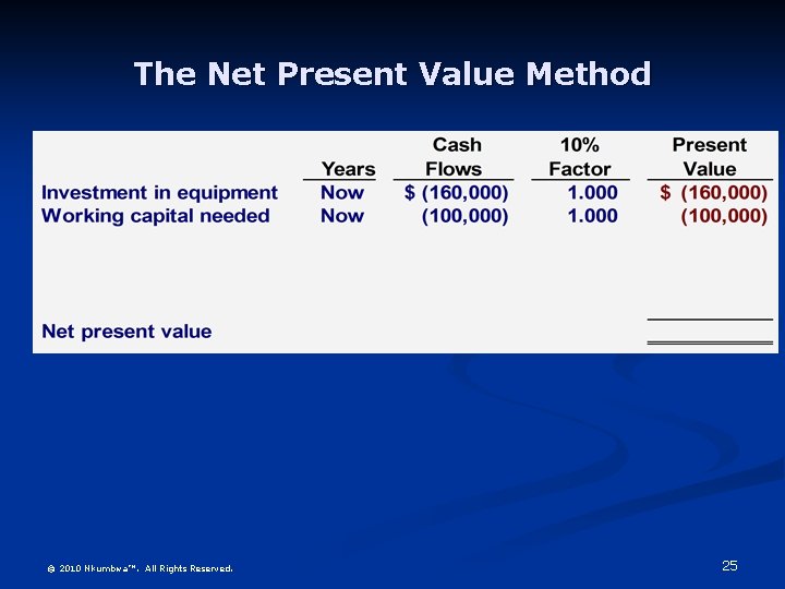 The Net Present Value Method © 2010 Nkumbwa™. All Rights Reserved. 25 