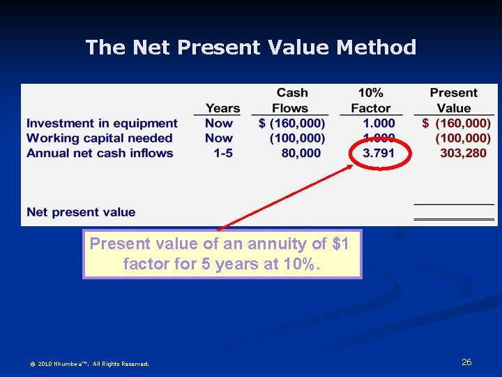 The Net Present Value Method Present value of an annuity of $1 factor for