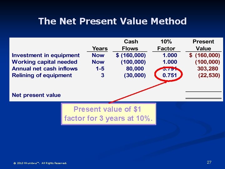 The Net Present Value Method Present value of $1 factor for 3 years at