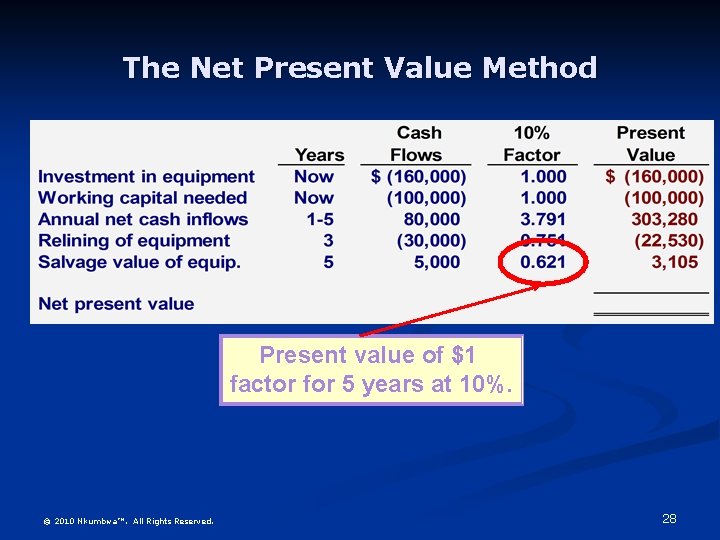 The Net Present Value Method Present value of $1 factor for 5 years at