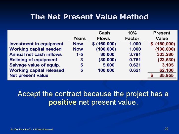 The Net Present Value Method Accept the contract because the project has a positive