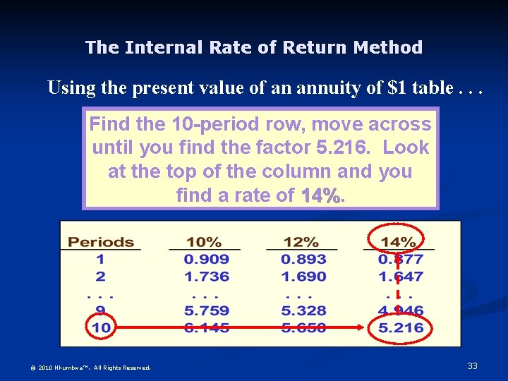 The Internal Rate of Return Method Using the present value of an annuity of