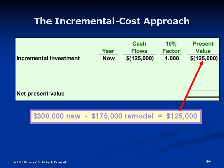 The Incremental-Cost Approach $300, 000 new - $175, 000 remodel = $125, 000 ©