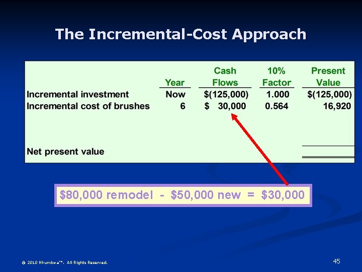 The Incremental-Cost Approach $80, 000 remodel - $50, 000 new = $30, 000 ©