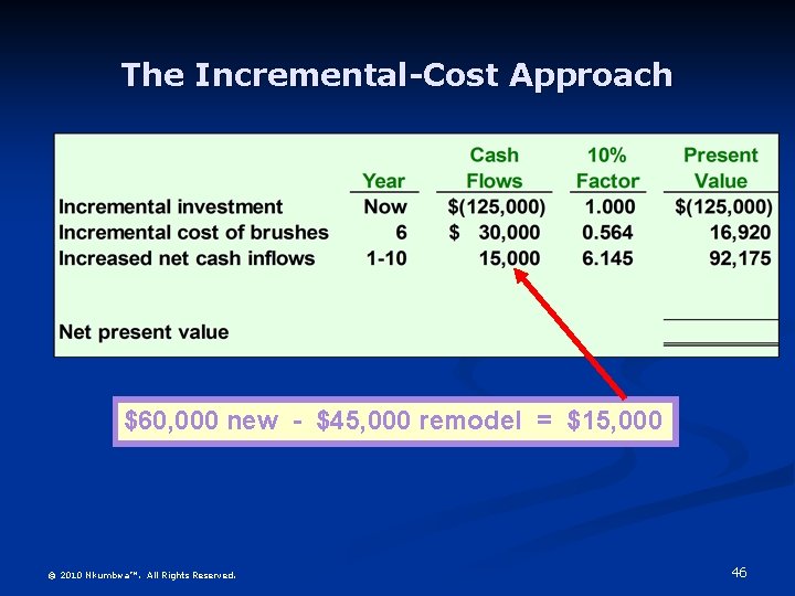 The Incremental-Cost Approach $60, 000 new - $45, 000 remodel = $15, 000 ©