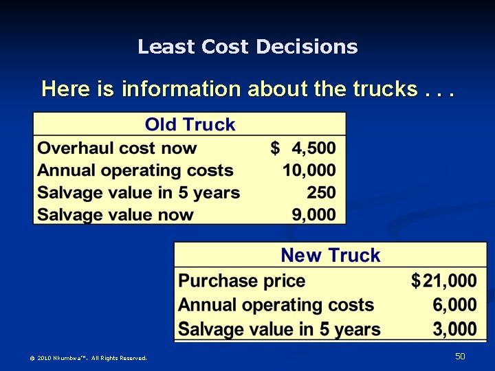 Least Cost Decisions Here is information about the trucks. . . © 2010 Nkumbwa™.