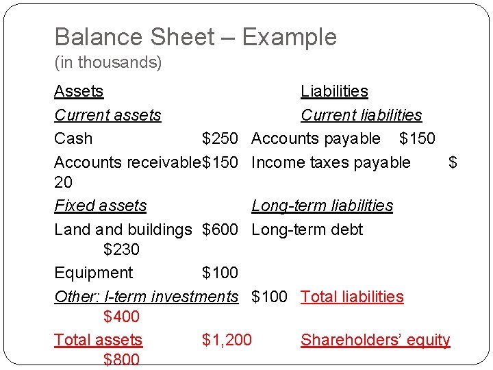 Balance Sheet – Example (in thousands) Assets Liabilities Current assets Current liabilities Cash $250