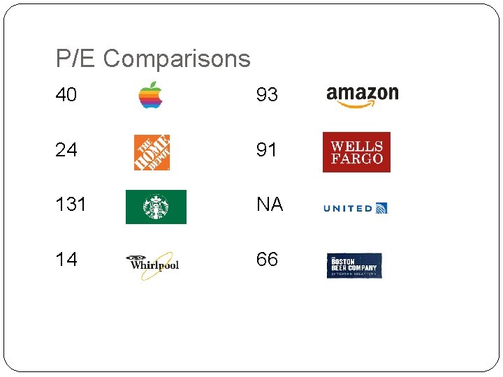 P/E Comparisons 40 93 24 91 131 NA 14 66 