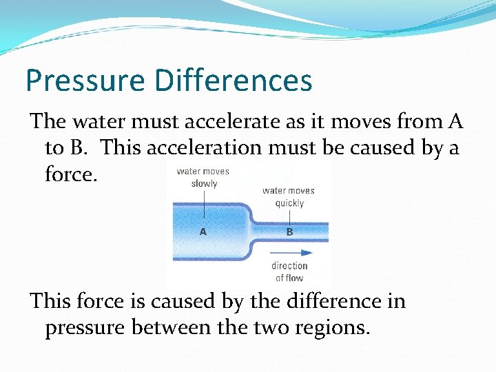 Pressure Differences The water must accelerate as it moves from A to B. This