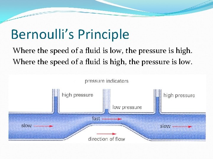 Bernoulli’s Principle Where the speed of a fluid is low, the pressure is high.