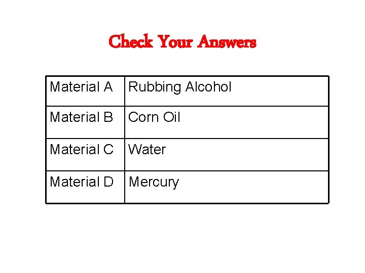 Check Your Answers Material A Rubbing Alcohol Material B Corn Oil Material C Water