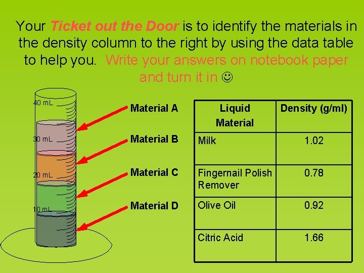 Your Ticket out the Door is to identify the materials in the density column