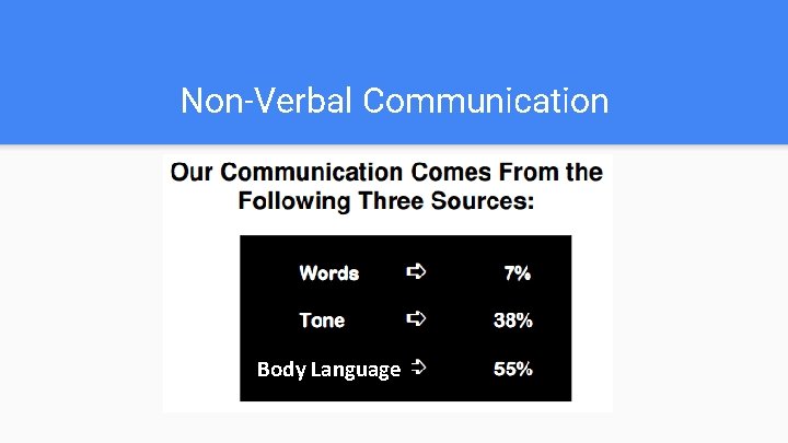 Non-Verbal Communication Body Language 