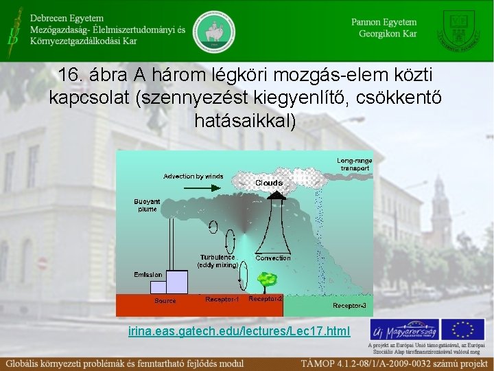 16. ábra A három légköri mozgás-elem közti kapcsolat (szennyezést kiegyenlítő, csökkentő hatásaikkal) irina. eas.