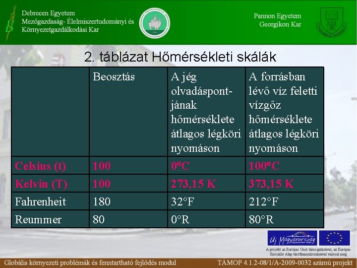 2. táblázat Hőmérsékleti skálák Celsius (t) Kelvin (T) Fahrenheit Reummer Beosztás A jég olvadáspontjának