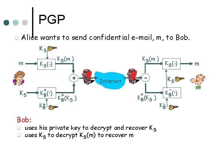 PGP q Alice wants to send confidential e-mail, m, to Bob. KS m KS