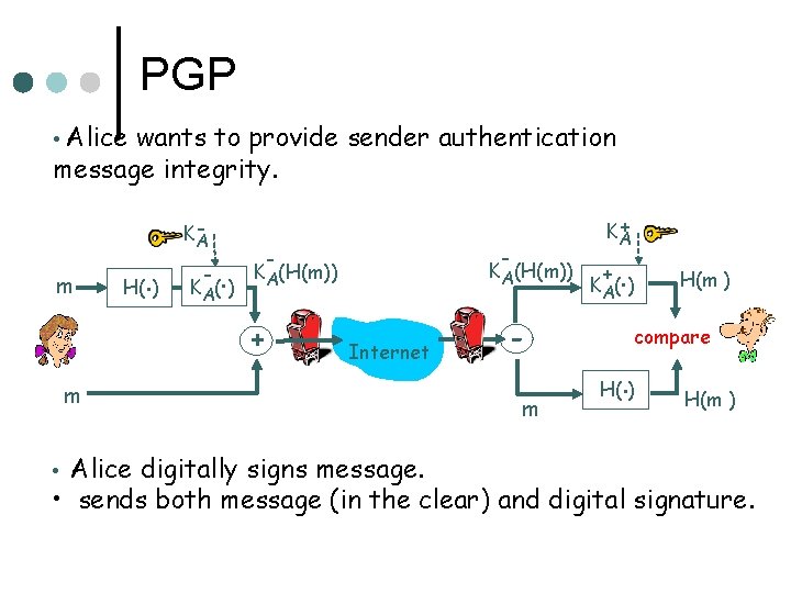 PGP • Alice wants to provide sender authentication message integrity. m H(. ) KA