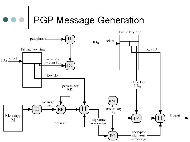 PGP Message Generation 