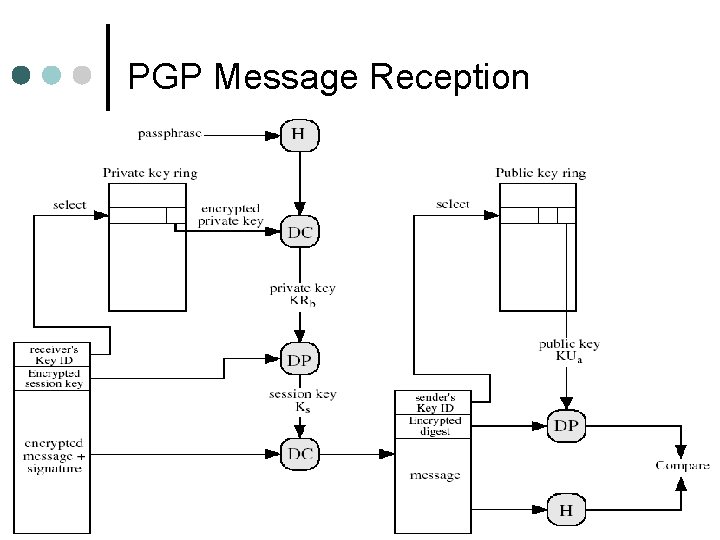 PGP Message Reception 