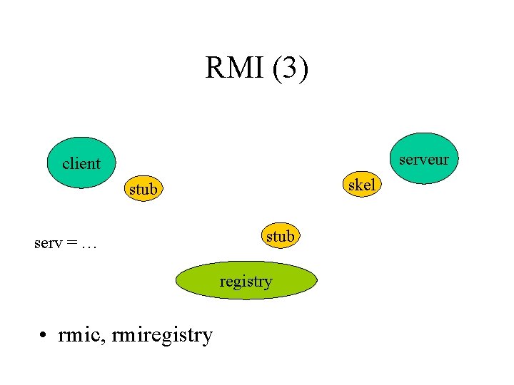 RMI (3) serveur client skel stub serv = … stub registry • rmic, rmiregistry