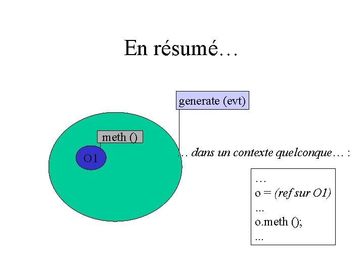 En résumé… generate (evt) meth () O 1 … dans un contexte quelconque… :