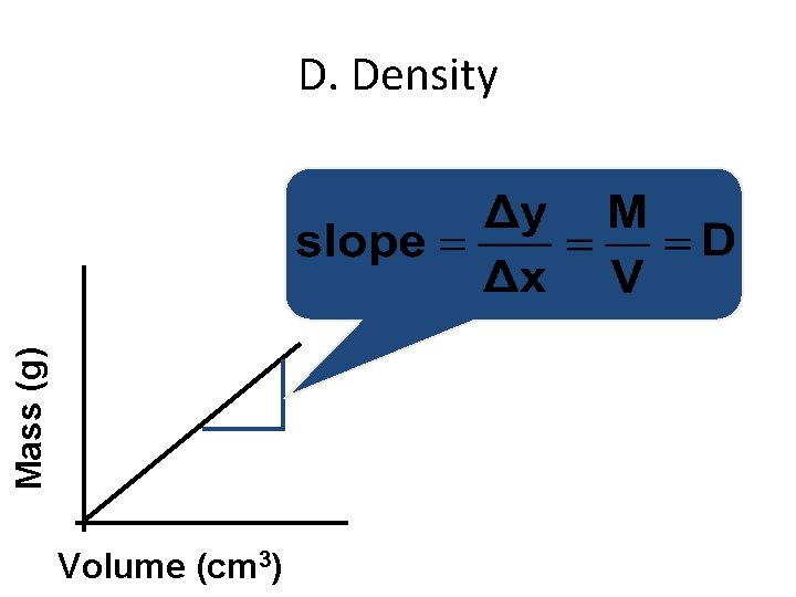 Mass (g) D. Density Volume (cm 3) 