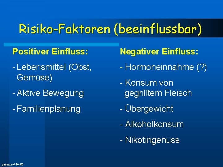 Risiko-Faktoren (beeinflussbar) Positiver Einfluss: Negativer Einfluss: - Lebensmittel (Obst, Gemüse) - Hormoneinnahme (? )