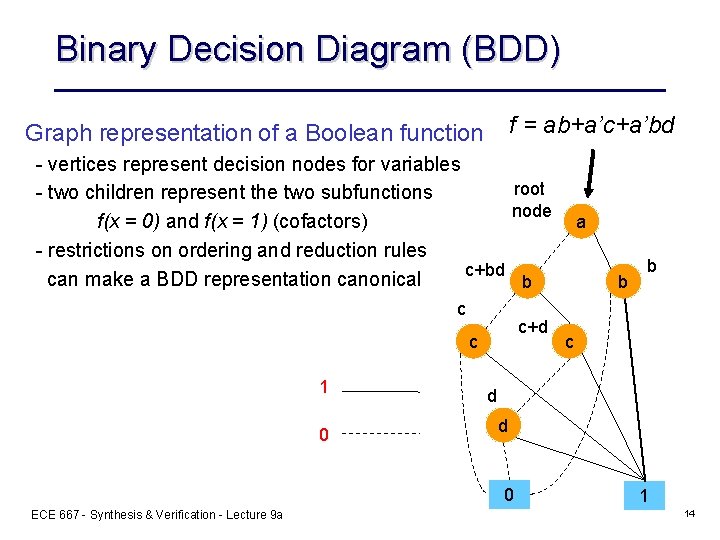 Binary Decision Diagram (BDD) f = ab+a’c+a’bd Graph representation of a Boolean function -