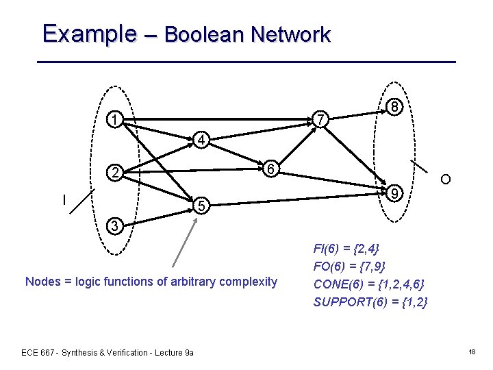 Example – Boolean Network 7 1 8 4 6 2 I 5 9 O
