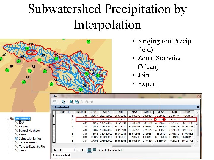 Subwatershed Precipitation by Interpolation • Kriging (on Precip field) • Zonal Statistics (Mean) •