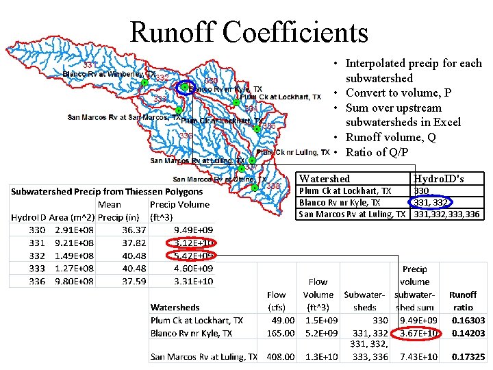 Runoff Coefficients • Interpolated precip for each subwatershed • Convert to volume, P •