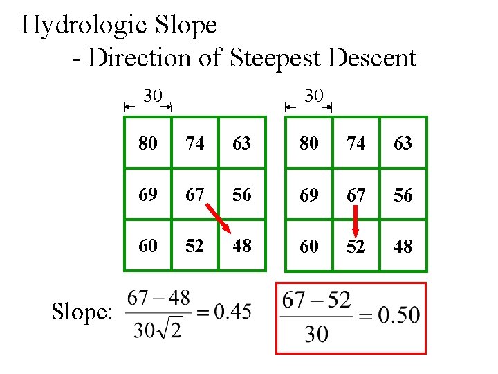 Hydrologic Slope - Direction of Steepest Descent 30 Slope: 30 80 74 63 69